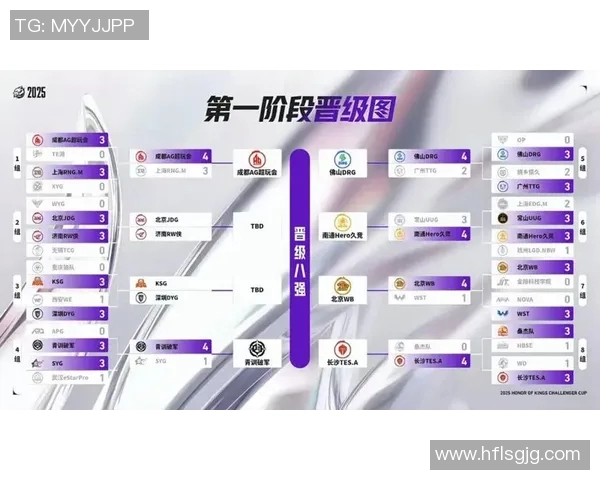 挑战者杯最新积分榜JDG战队以99分稳居第一名