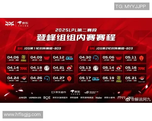 聚焦英雄联盟:探讨JDG战队在比赛中的心理素质与应对策略 聚焦英雄联盟:探讨JDG战队在比赛中的心理素质与应对策略